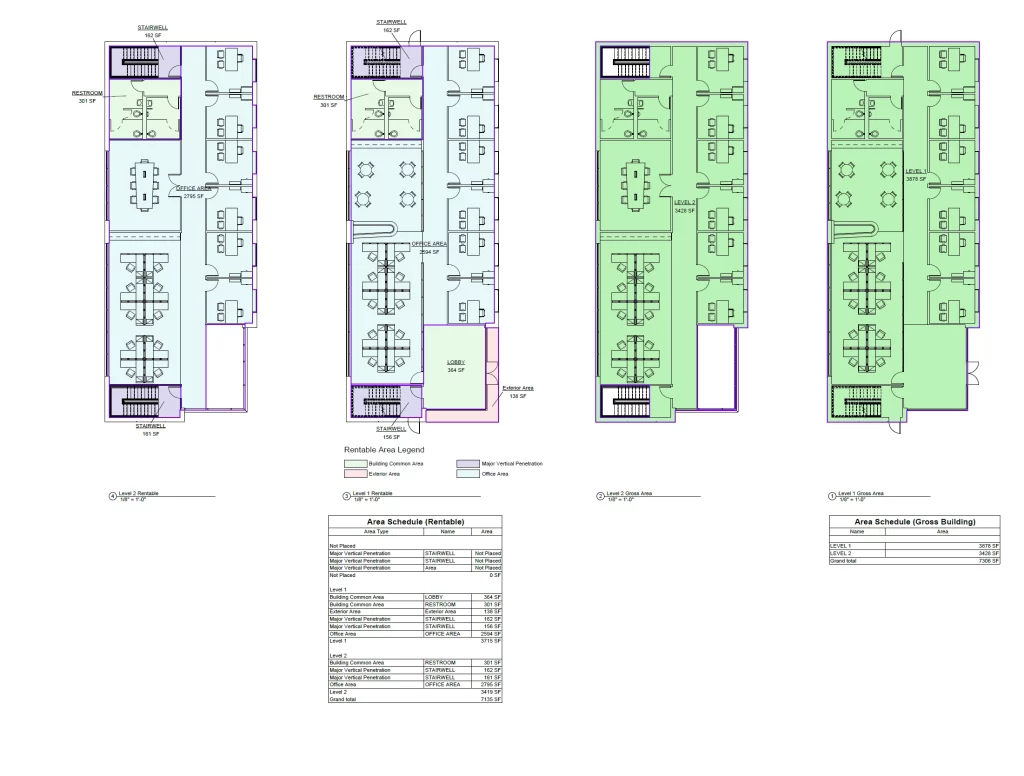 Area schedules — rentable & gross building breakdown